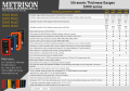 Ultrasonic thickness gauges SONO series product comparison